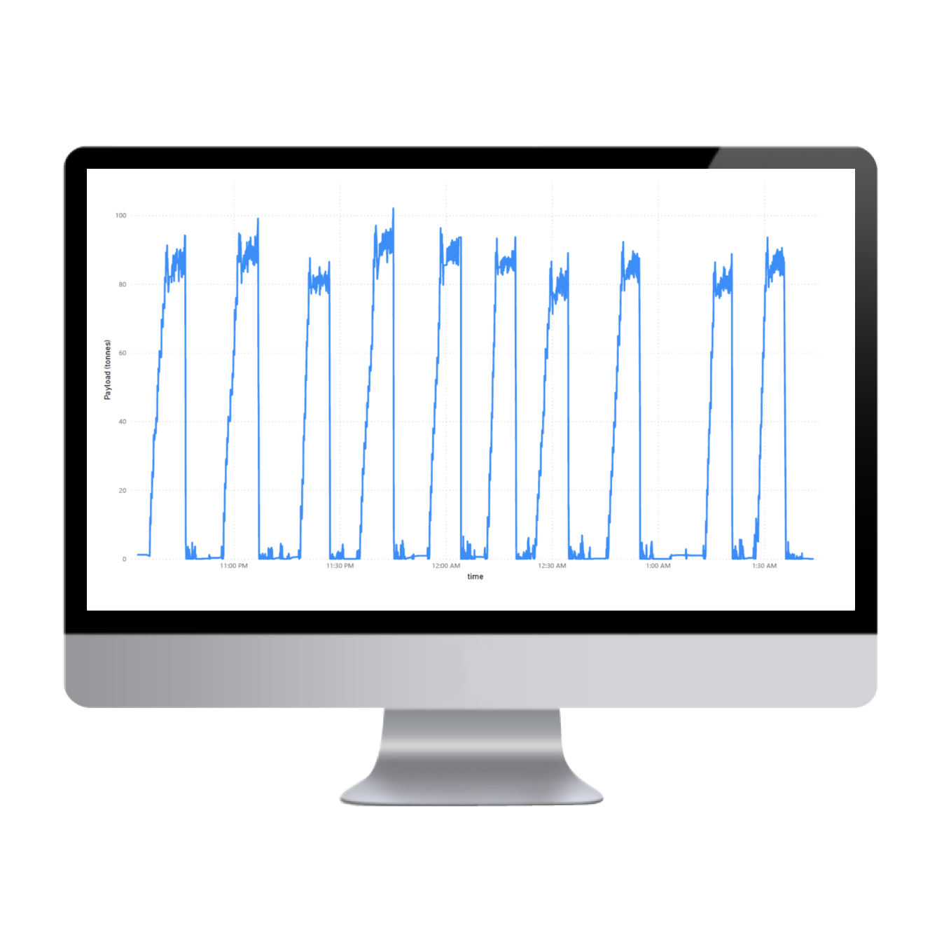 Automatic Payload Tracking