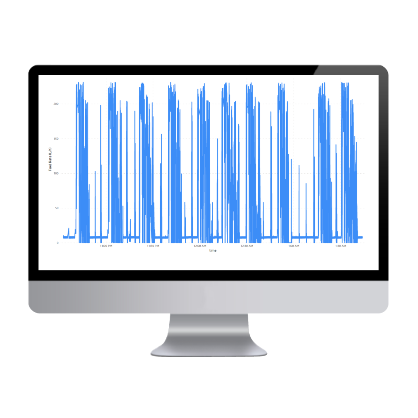 Fuel Monitoring