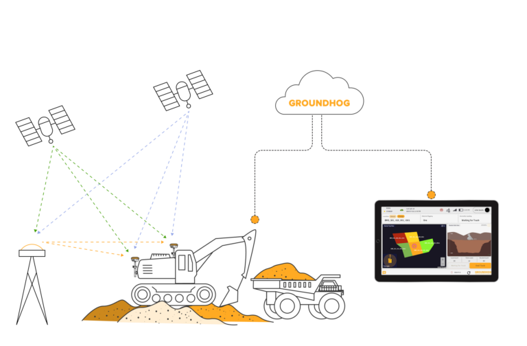 High Precision Digging