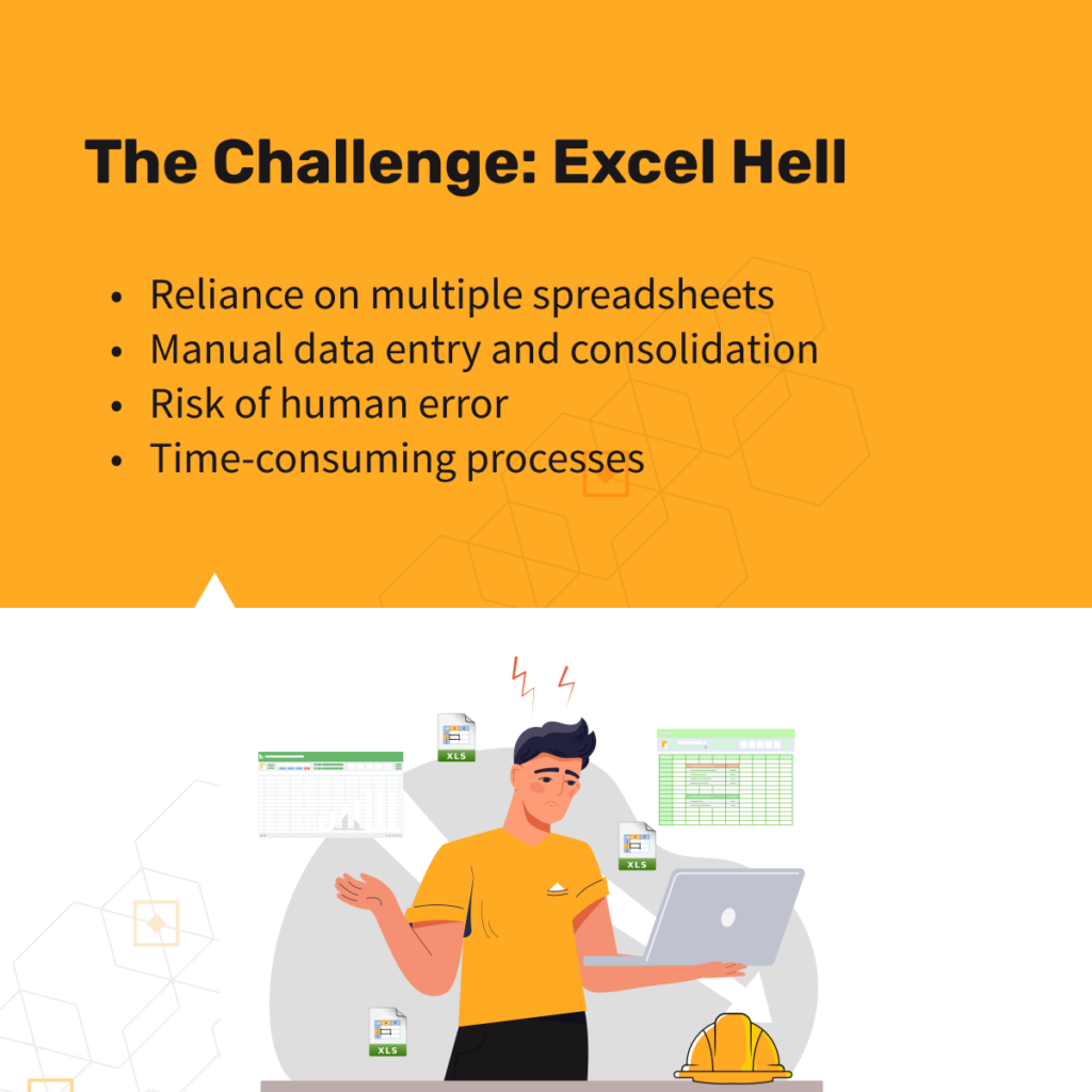 Challenge of excel