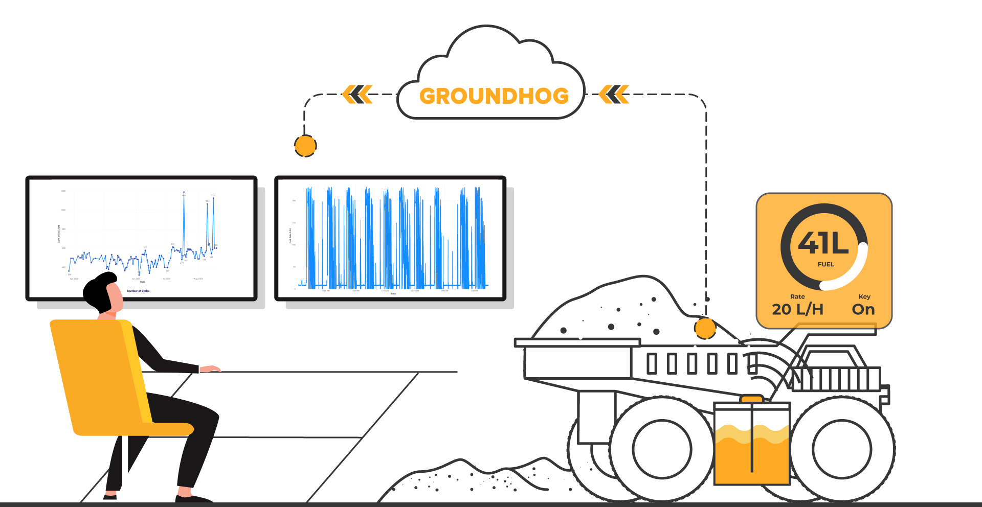 Fuel Management System - Groundhog Apps