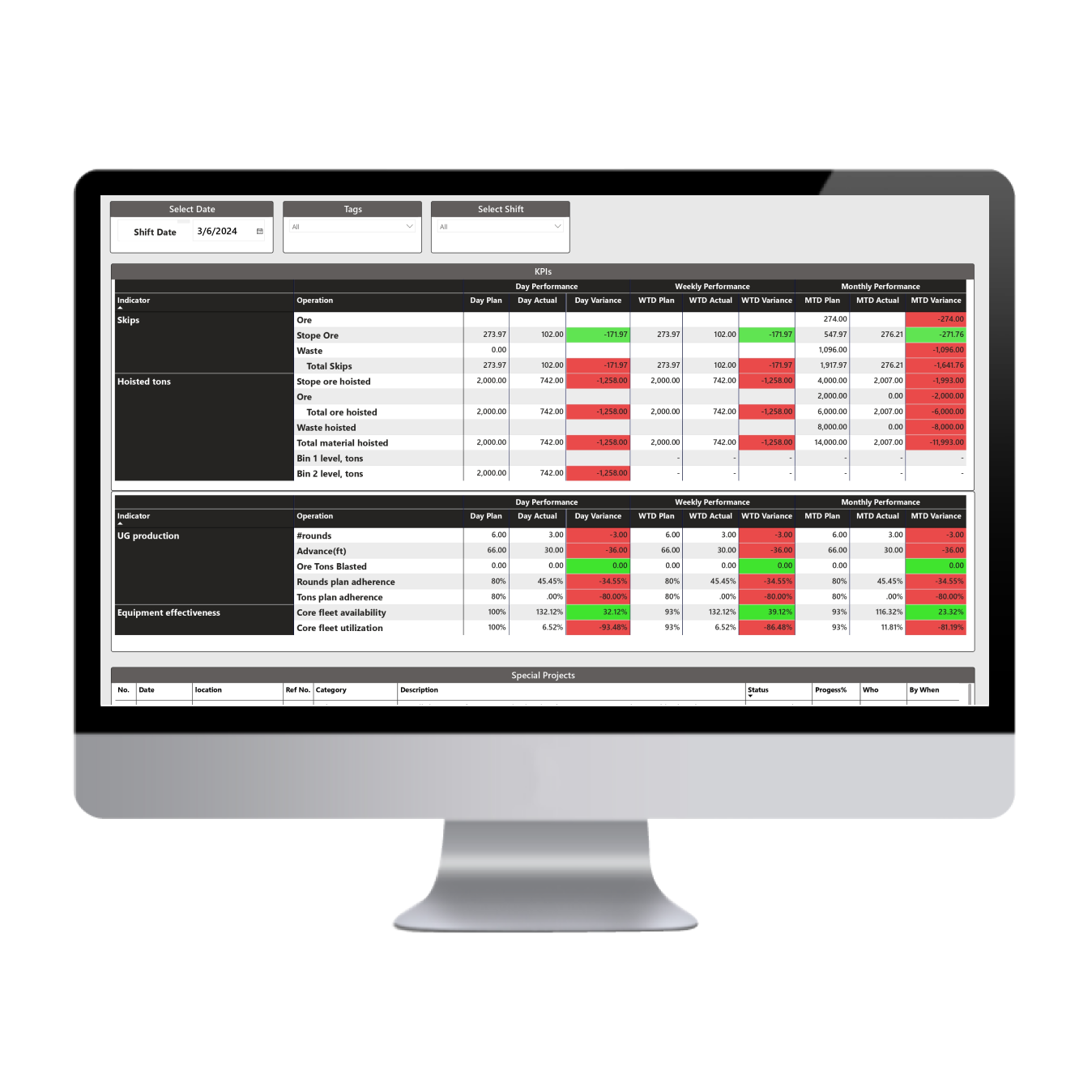 Tonnage Tracking