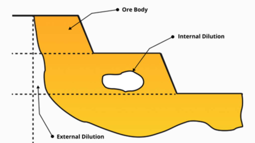 Ore Dilution