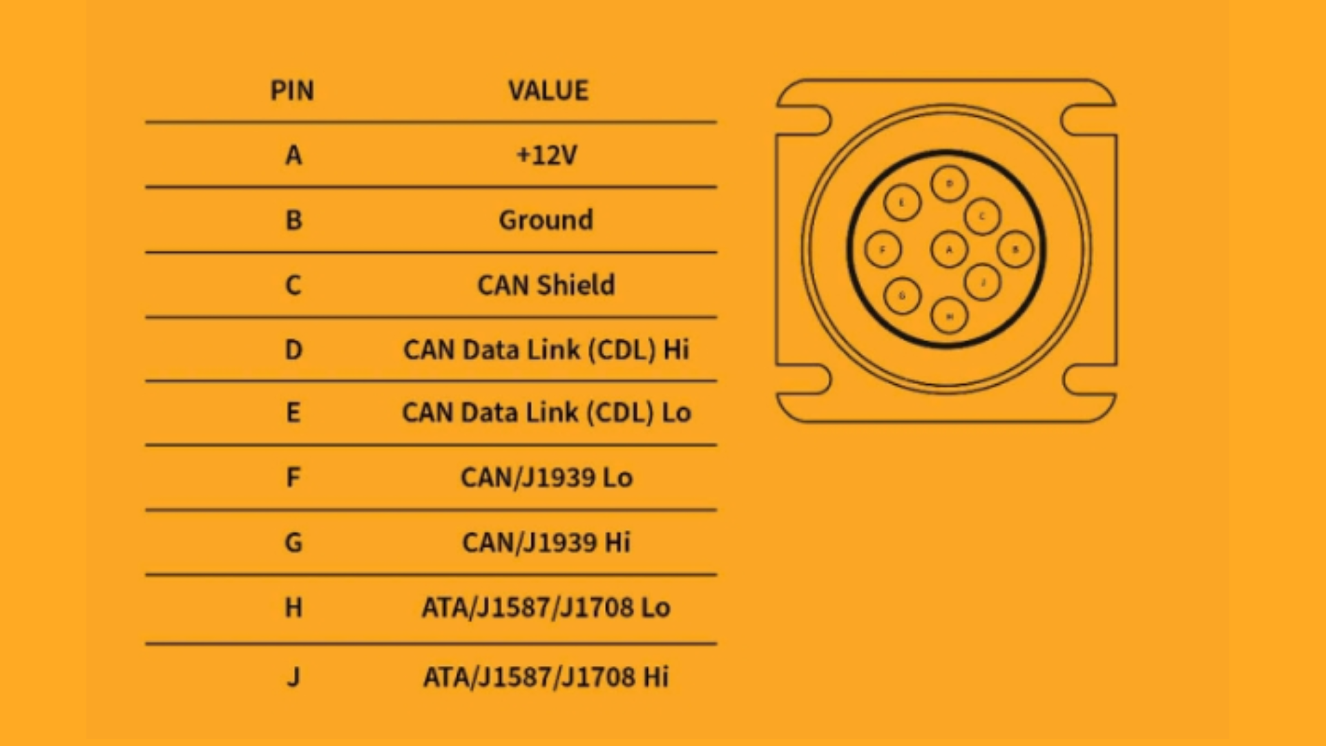Diagnostic Port Pin outs On Caterpillar Equipment Caterpillar VIMS Diagnostic Port Pin outs On Caterpillar Equipment Caterpillar VIMS