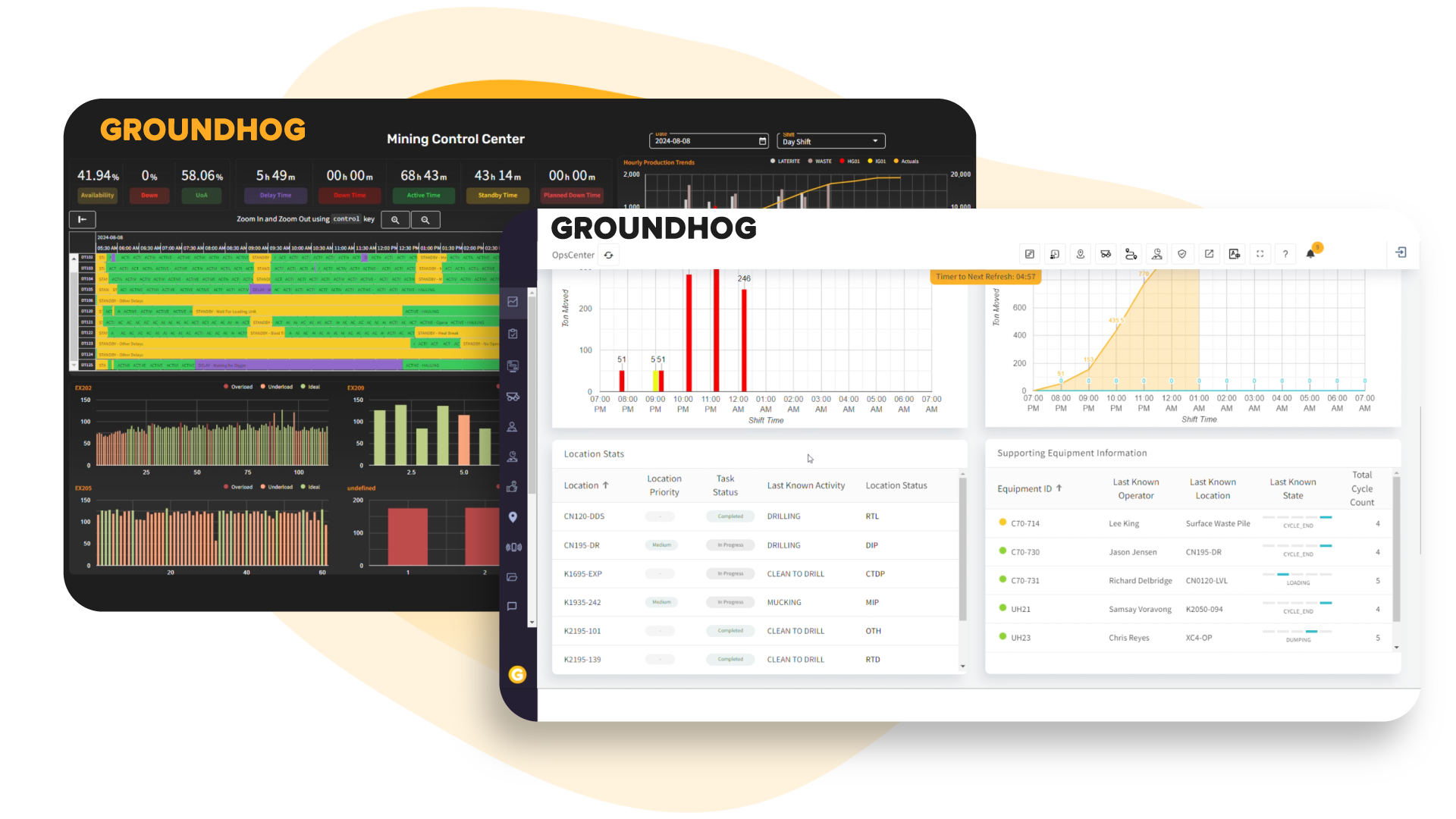 mining dashboards