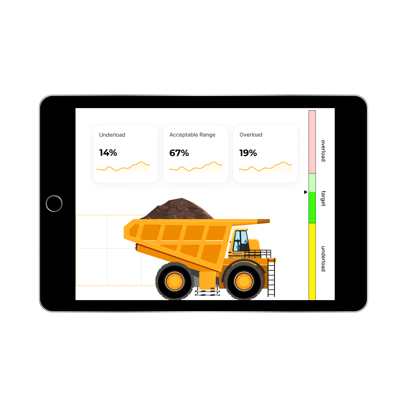 3 Overlaod & Underload Analysis Truck