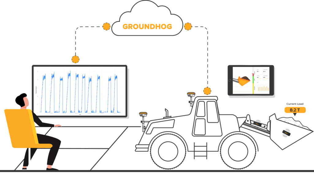 Loader Paylaod Monitoring Banner