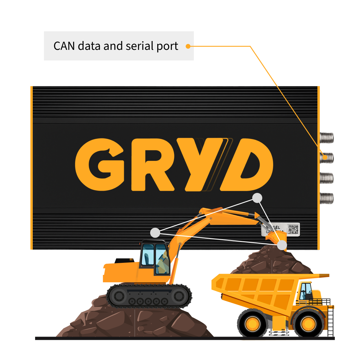 Integrated Network and Equipment Interface