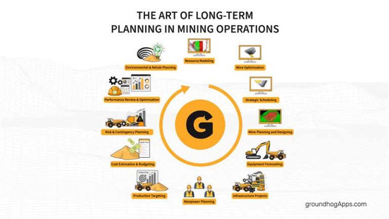 The-Art-of-Long-Term-Planning-in-Mine-Operations