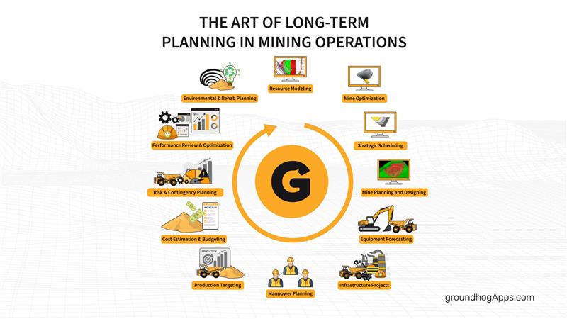 The-Art-of-Long-Term-Planning-in-Mine-Operations